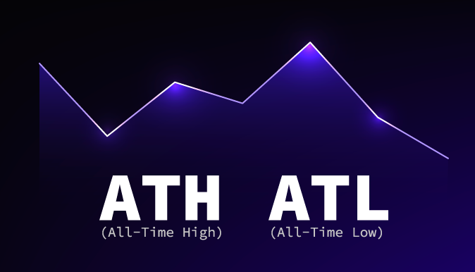 币圈说的ATH和ATL是什么意思?它们是买入或卖出的信号吗?