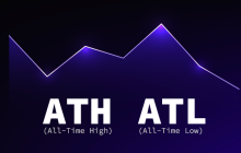 币圈说的ATH和ATL是什么意思?它们是买入或卖出的信号吗?