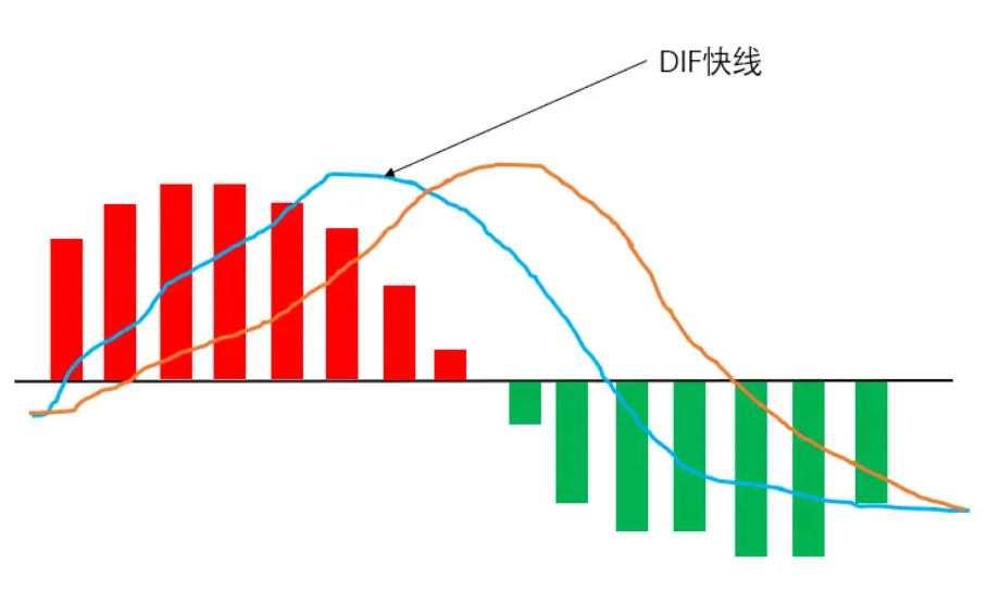 MACD指标怎么用?金叉死叉实战教学与应用技巧一文详解