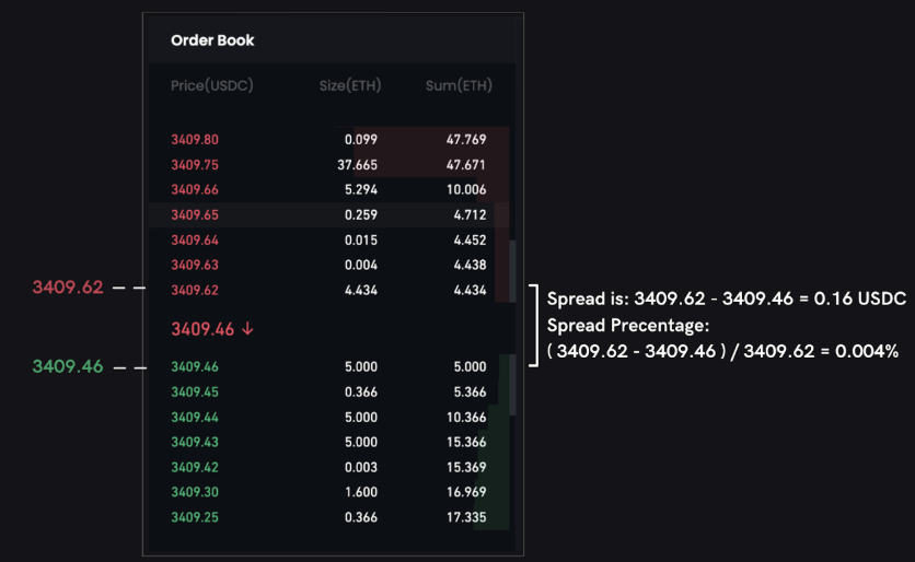 什么是订单簿(Order Book)?如何通过盘口数据判断市场情绪? - php中文网