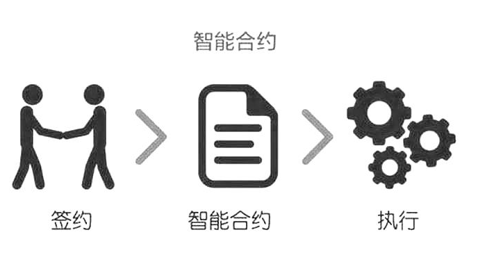 什么是智能合约?三分钟了解它如何改变世界