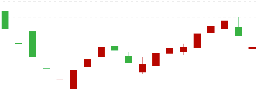 如何看懂K线图？加密货币技术分析入门教程（2025版）