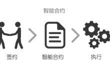 智能合约是什么？一文看懂区块链的“自动售货机”原理