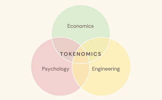 详解代币经济学(Tokenomics):如何分析一个项目的代币模型? - php中文网