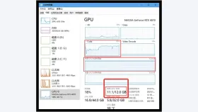 GPU-Z显存占用与任务管理器不一致怎么核对 - php中文网