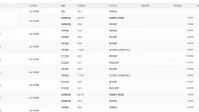 金蝶云星辰怎么按日期和摘要查询凭证第3步,金蝶云星辰中文界面显示对应操作位置