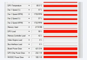 GPU-Z Sensors双风扇显卡Fan Speed百分比与Fan Speed RPM对应读数 - GPU-Z哪个数值是风扇转速_GPU-Z风扇百分比与转速读数区别 - php中文网