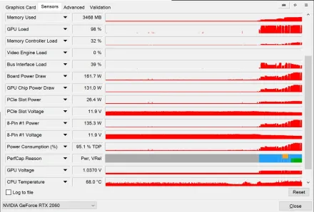 GPU-Z Windows Sensors页显示RTX 2060负载下161.7瓦Board Power Draw与95.1% TDP,证明应在稳定负载下记录功耗 - GPU-Z怎么查看显卡功耗 - php中文网