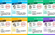 2025mbti十六型人格测试免费官网入口