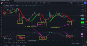 Guide to 'picking money' in the 2025 currency circle: Learn to leverage in contracts in 5 minutes and earn 100,000 a day!