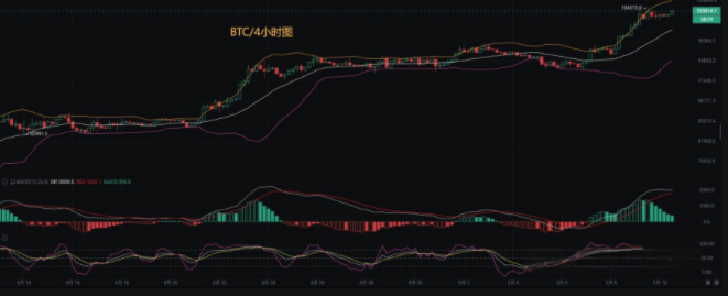 哪里购买比特币最安全?最可靠? - php中文网