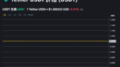 USDT Price Die heutige Markt App USDT Die heutige Kaufpreisliste
