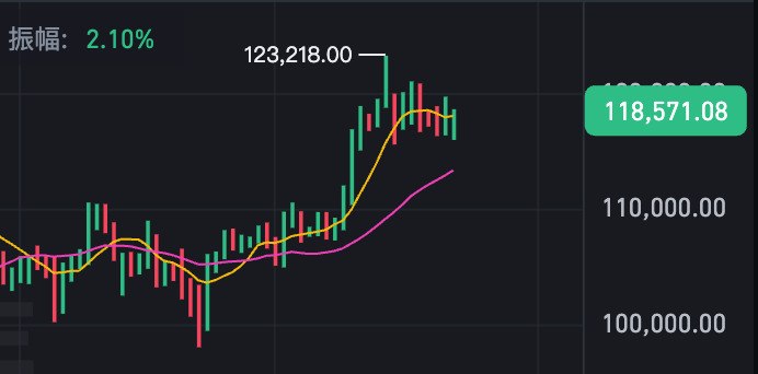Bitcoin trend chart real-time market app Bitcoin trend chart real-time trend chart k-line