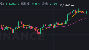 比特币最新行情走势app  美元比特币汇率走势图分析软件