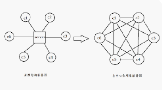 去中心化身份是什么？DID如何保护个人隐私？它会取代传统身份验证吗？