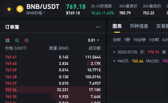 iphone手机在哪里买币安币比较好?又便宜?
