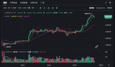 比特币交易所APP下载 v5.0.5 官方推荐版