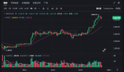 比特币交易所APP下载 v5.0.5 官方推荐版