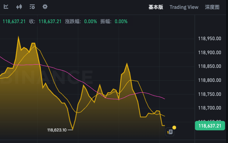 比特币最新价格行情app 今日bt币今日行情价格软件 - php中文网
