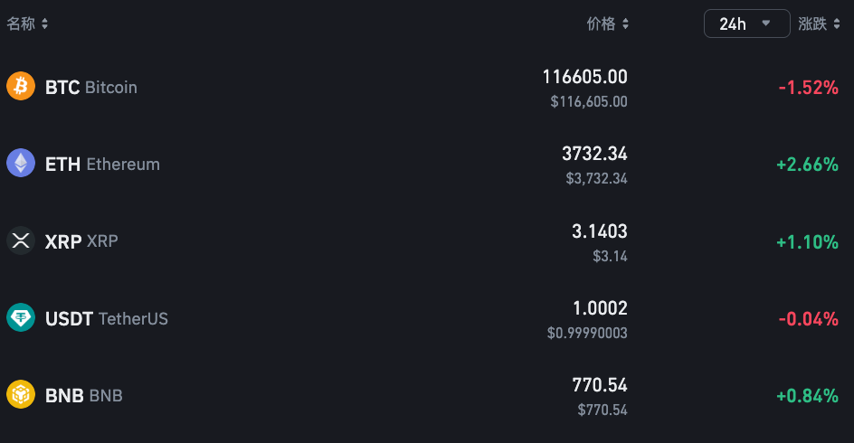 如何低成本购买以太坊ETH最优策略？eth币价格今日行情实时查询App推荐