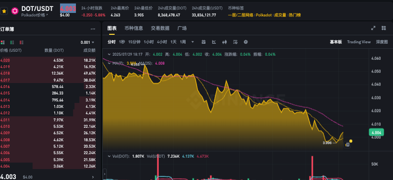 如何选择最佳方式购买波卡DOT?dot币价格今日动态实时查看App推荐 - php中文网