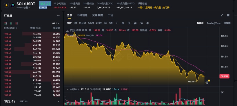 如何选择最划算方式购买solana币?sol币价格今日动态实时监控app推荐 - php中文网