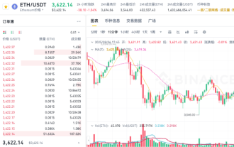 Price forecast for Ethereum ETH coins 2025, 2026 - 2030