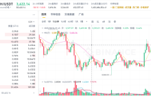 什么是币圈K线？一文带你深入了解币圈K线分析技巧
