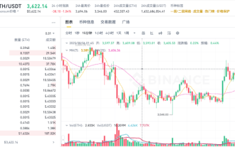 通貨サークルのKラインとは何ですか? 1つの記事では、通貨サークルでのKライン分析スキルの詳細な理解を提供します