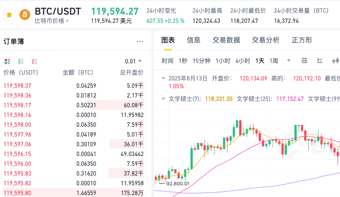 新手怎样购买比特币BTC更省心？哪些地方可以买到比特币BTC？