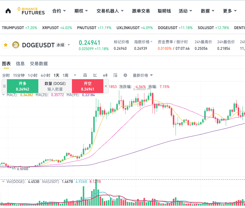 狗狗币交易软件有哪些?支持DOGE购买的软件及完整操作指南