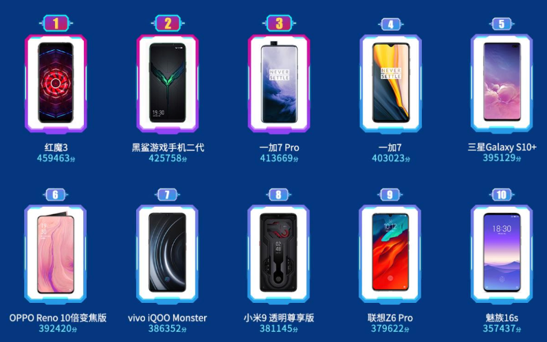 优化手机性能的app有哪些 正规优化手机性能的软件前十名盘点