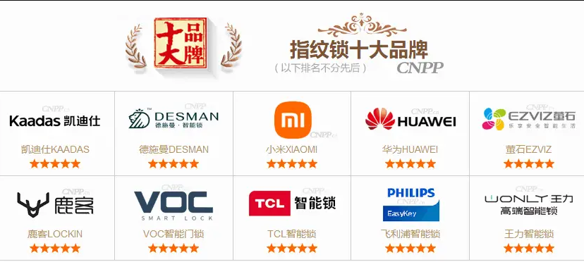 指纹锁排名前十名有哪些品牌 指纹锁品牌2025排行榜 - php中文网