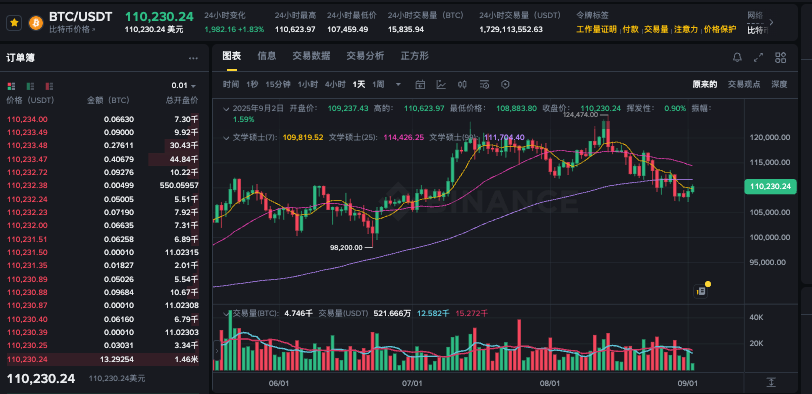 比特币大盘行情在哪里看 比特币大盘行情查看软件汇总