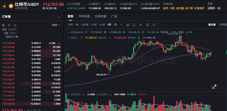 比特币从诞生涨了多少倍 一文了解比特币历史价格