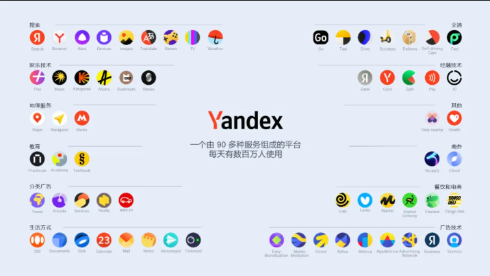 俄版搜索引擊主頁yandex入口 俄羅斯瀏覽器搜索引擎入口yandex鏈接