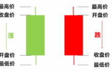 什么是比特币K线图_比特币K线图基础解读