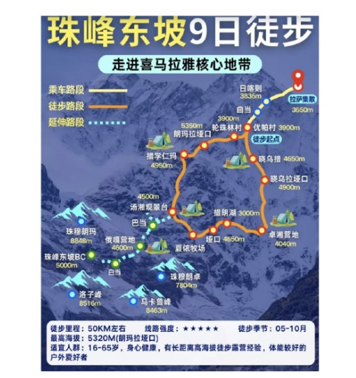 珠峰徒步高端团人均费用约10000元:徒步行程约12天共80公里