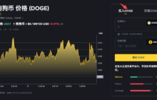 狗狗币的未来前景如何 未来十年2025-2035年狗狗币走势分析