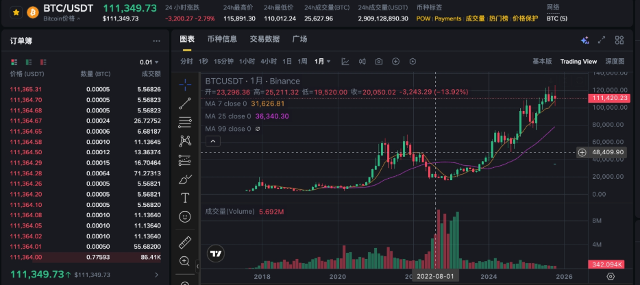 虚拟币行情观看网站大全_有哪些币圈免费行情app
