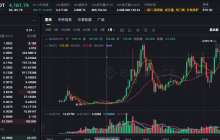 比特币市场趋势怎么看_分析比特币市场趋势的实用方法