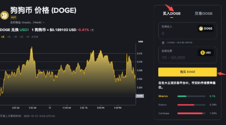 幣圈行情從哪里看的到？幣圈行情查看渠道匯總