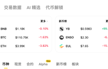 加密货币价格分析:比特币、XRP、以太坊的买入还是卖出时机?
