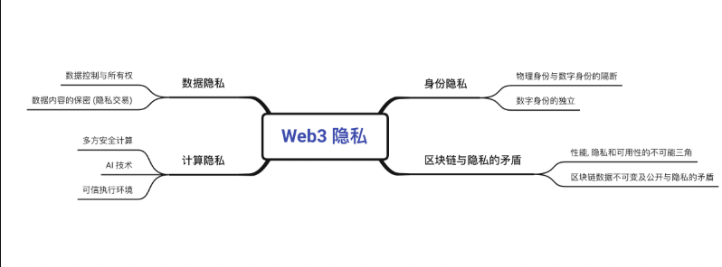 Web3隐私协议爆火:零知识证明代币ZEC涨势凶猛