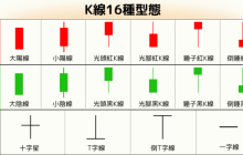 如何分析币圈K线图_K线图分析技巧与软件推荐