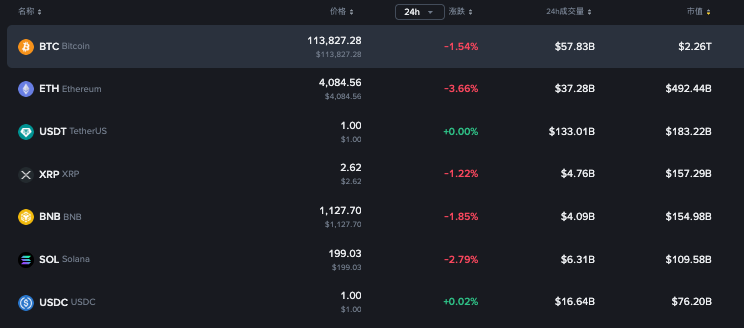 加密货币市场经历大规模清算是怎么回事？详情介绍