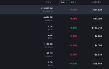 加密货币市场经历大规模清算是怎么回事？详情介绍