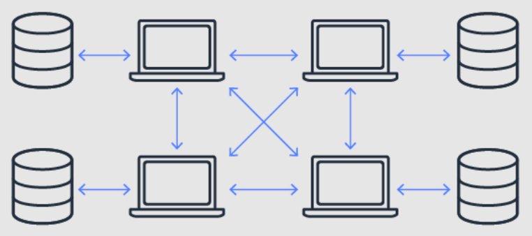 什么是区块链技术?其核心创新点在哪里?如何在商业环境中有效应用? - php中文网