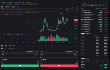 比特币走势参考什么大盘？比特币行情走势软件汇总