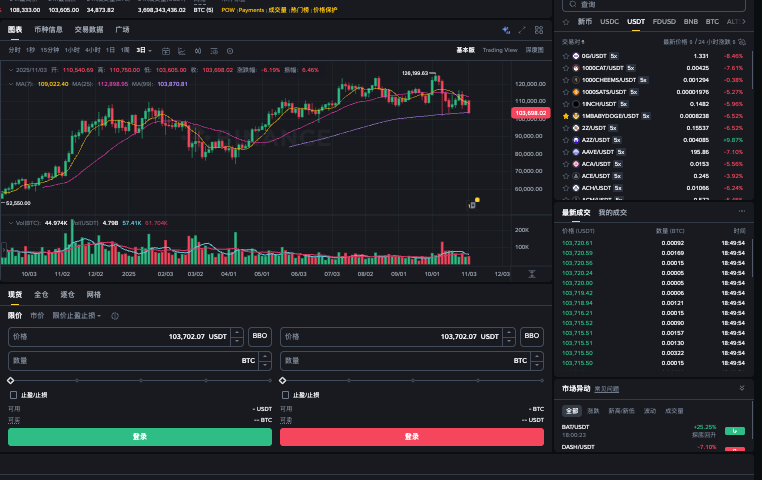 比特币爆仓上涨什么意思 通俗解释